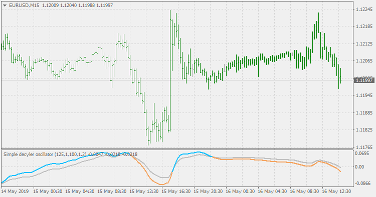 Simple decycler oscillator - indicator for MetaTrader 4