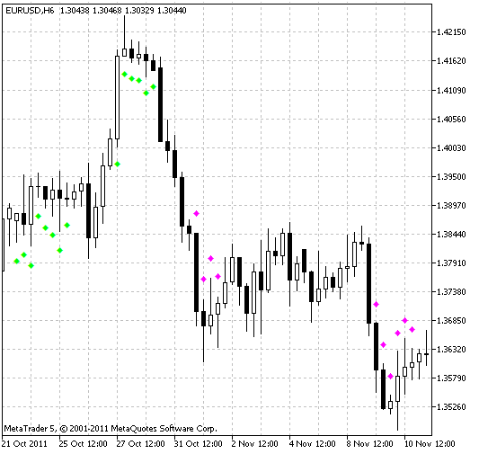 Fx10 - indicator for MetaTrader 5