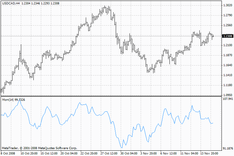 动量 - MetaTrader 4脚本