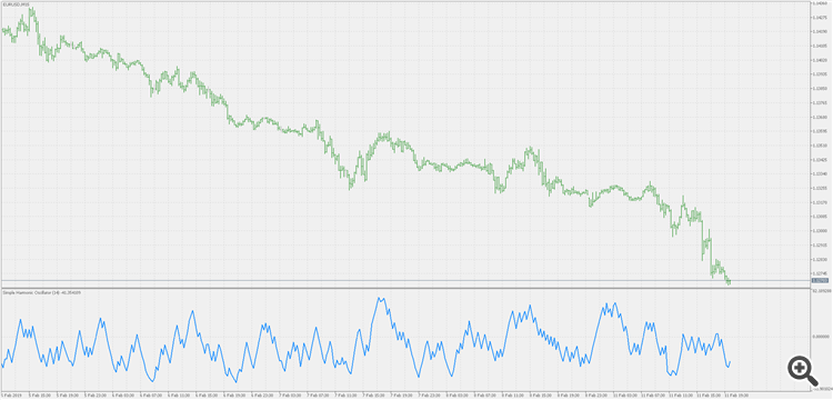 Simple harmonic oscillator - indicator for MetaTrader 5