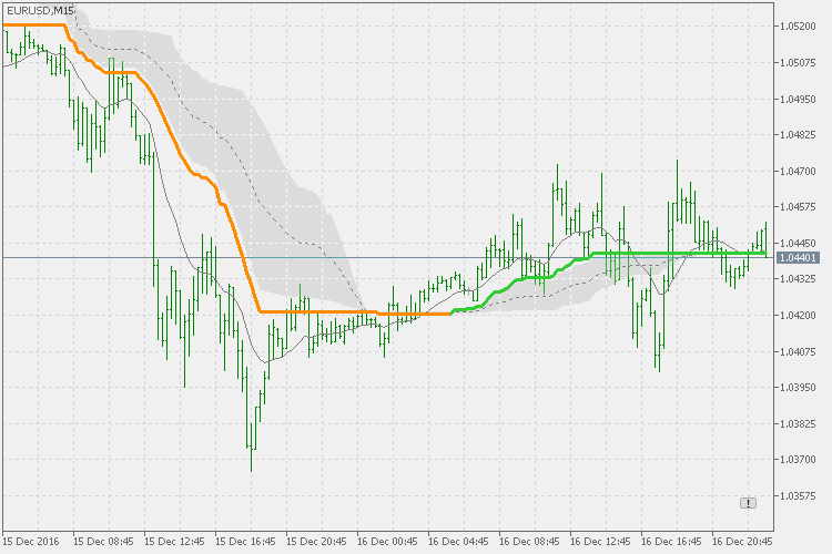 QWMA ca - MetaTrader 5脚本