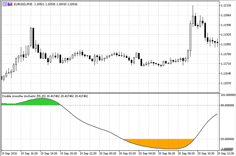 双平滑随机指标 - MetaTrader 5脚本