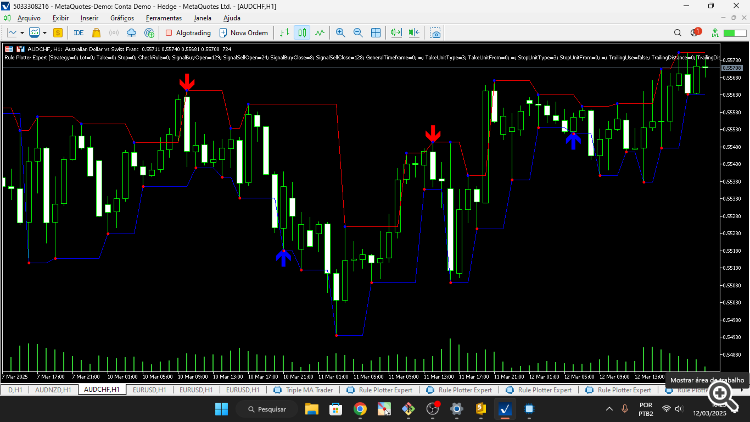 False Breakups - indicator for MetaTrader 5