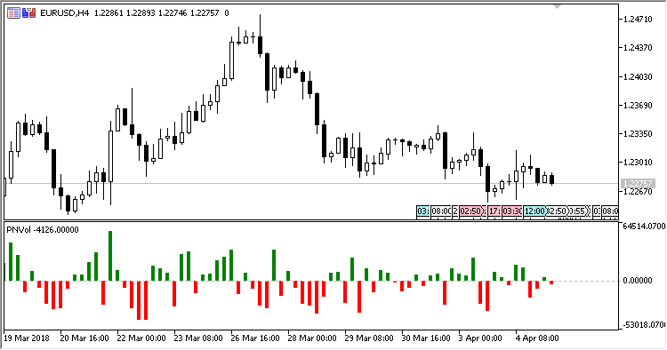Positive_Negative_Volume - MetaTrader 5脚本