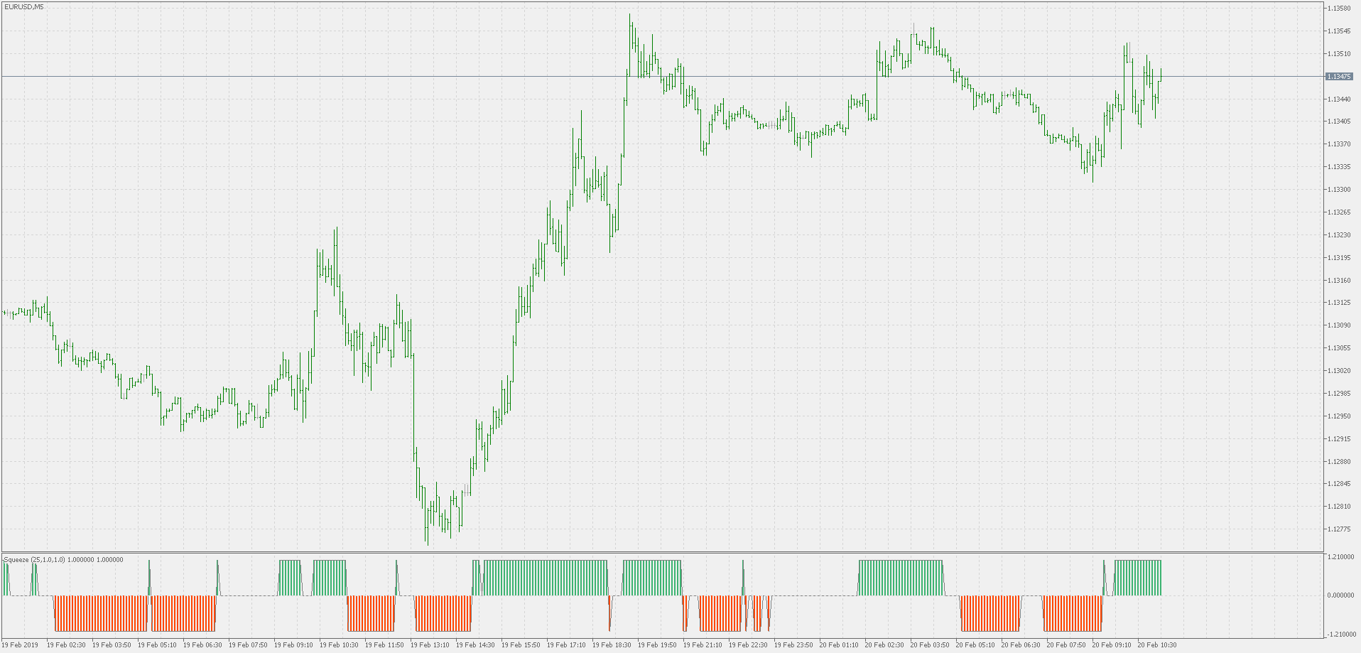 Squeeze - indicator for MetaTrader 5
