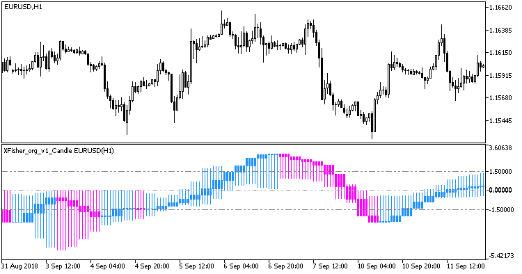 XFisher_org_v1_Candle_HTF - MetaTrader 5脚本