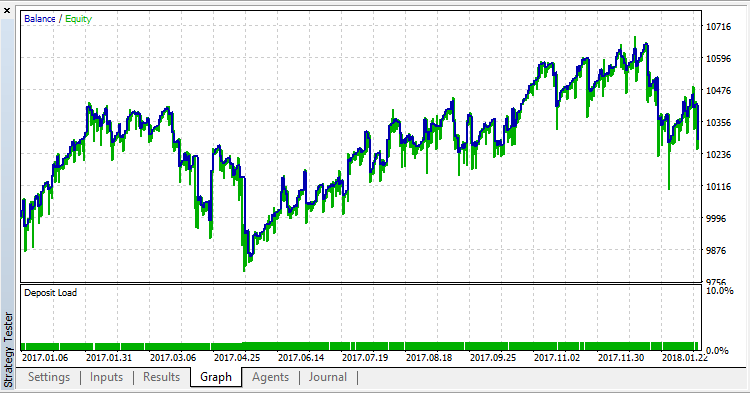 SerialMA_EA - MetaTrader 5 专家