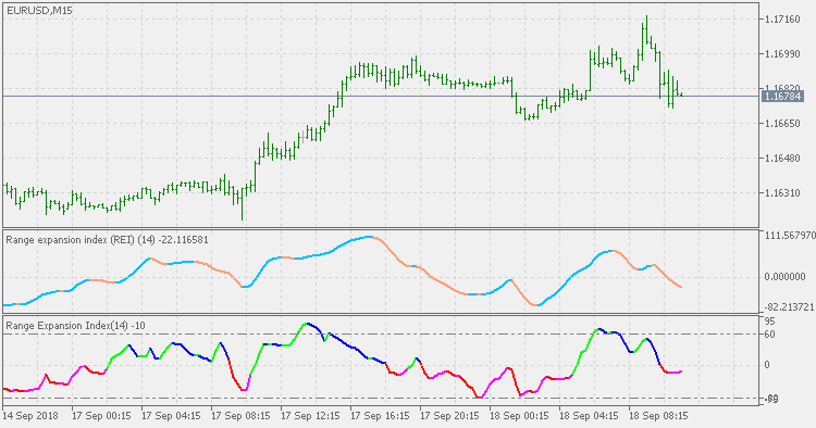 RSX range expansion index - indicator for MetaTrader 5