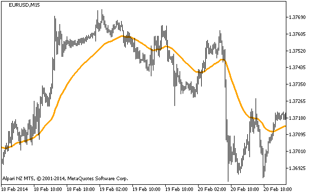 i-AMMA - indicator for MetaTrader 5
