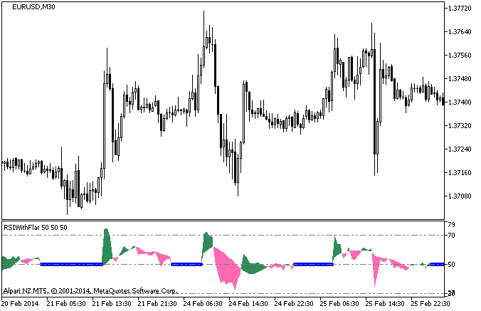 RSIWithFlat - indicator for MetaTrader 5