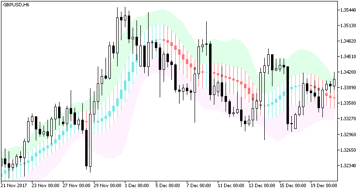 X2MACandle_Chl - MetaTrader 5脚本