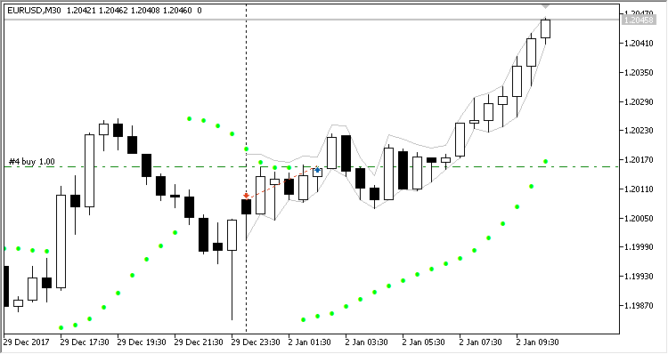 Parabolic SAR EA - expert for MetaTrader 5