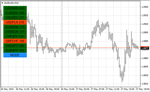 UpDown - indicator for MetaTrader 4