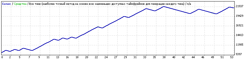 交易信号功能。基于 CCI 指标的值。 - MetaTrader 4 库