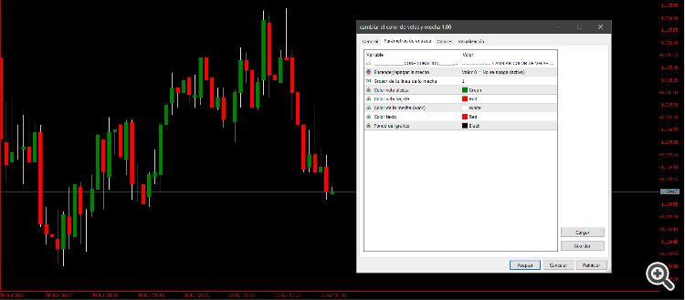 Change the colour of candles and wick - indicator for MetaTrader 5