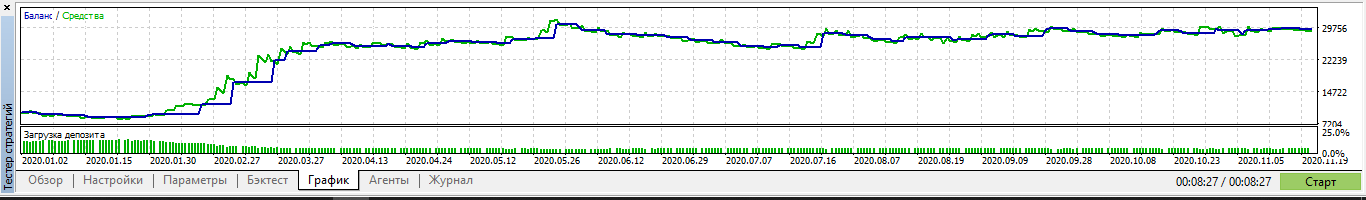 Fx10 - indicator for MetaTrader 5