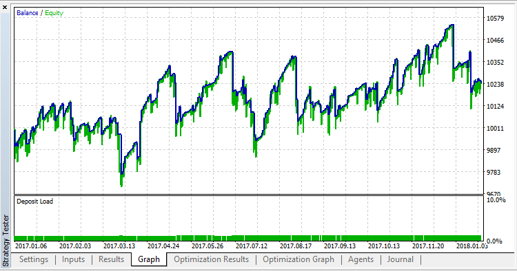 Percentage_Crossover_Channel_EA - expert for MetaTrader 5