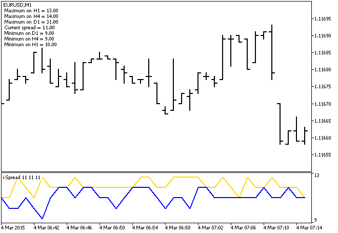 i-Spread - MetaTrader 5脚本