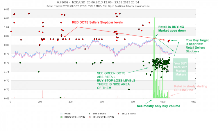 AntiFragile EA - expert for MetaTrader 4