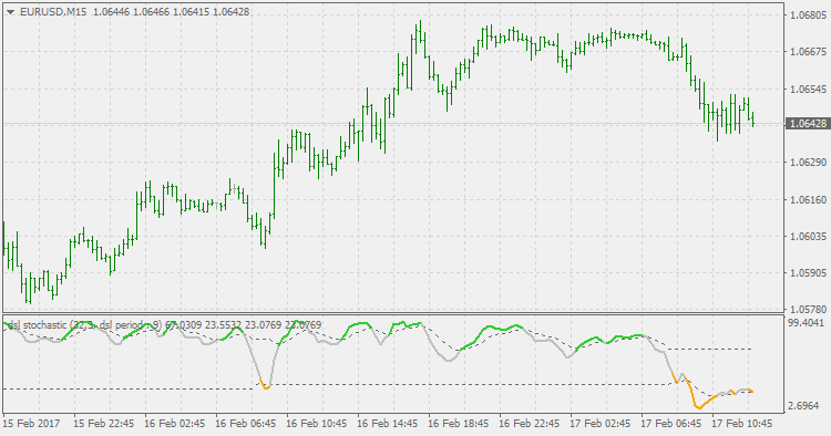 Dsl - 随机 - MetaTrader 4脚本