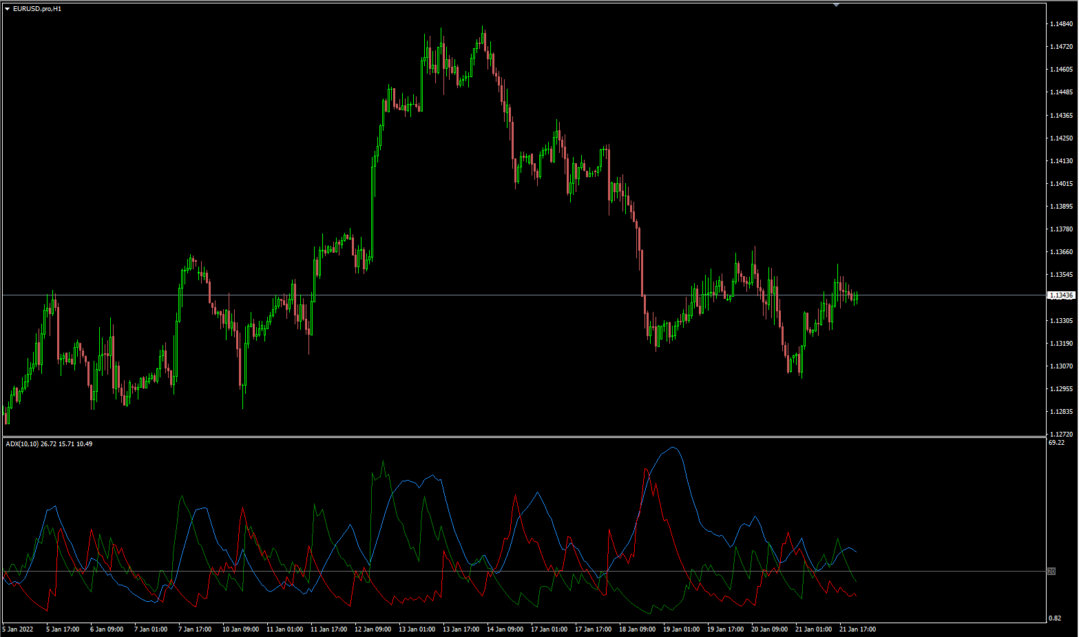 ADX 真实 - MetaTrader 4脚本
