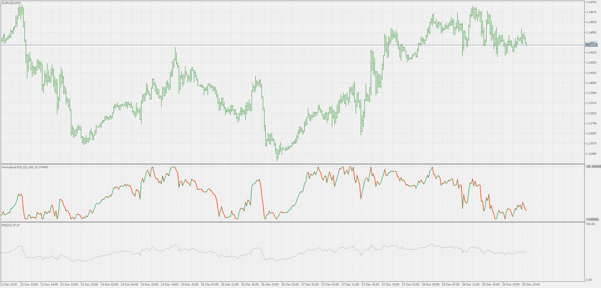 Normalized RSI - indicator for MetaTrader 5