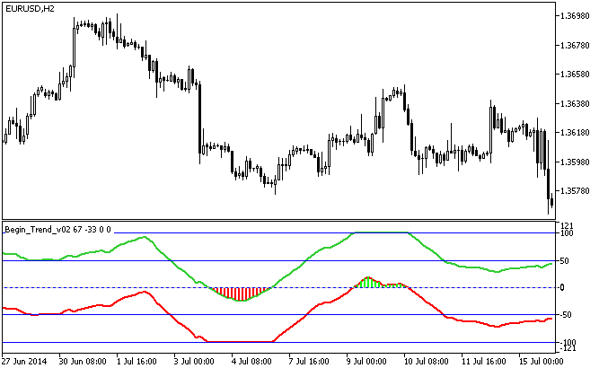 Begin_Trend_v02 - MetaTrader 5脚本