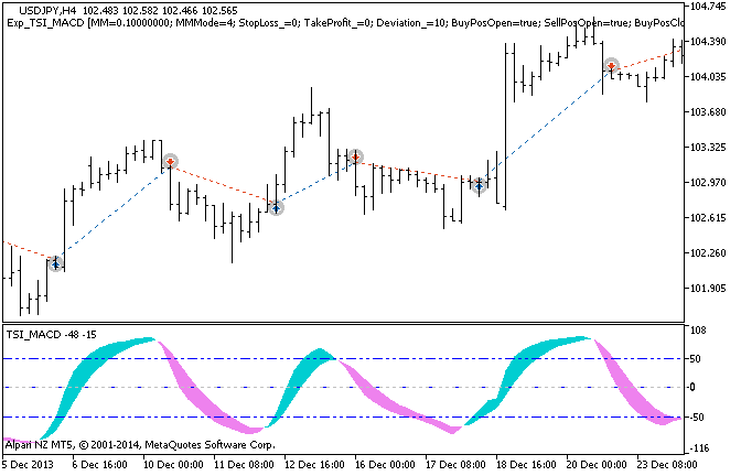 Exp_TSI_MACD - expert for MetaTrader 5