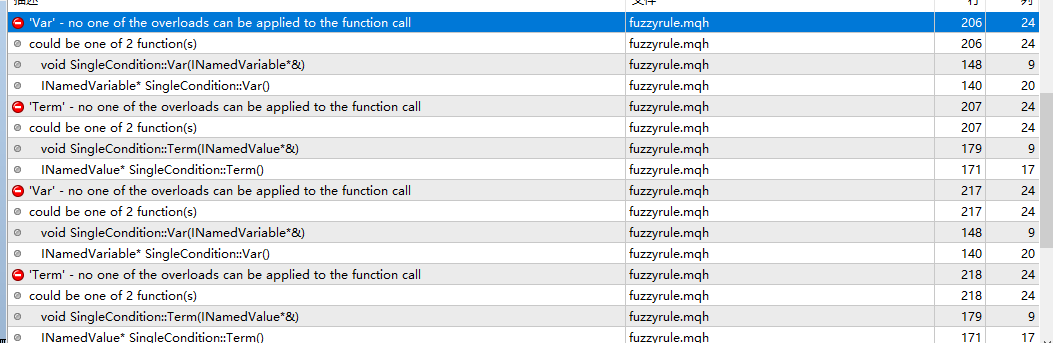 Fuzzy - library for developing fuzzy models - library for MetaTrader 4