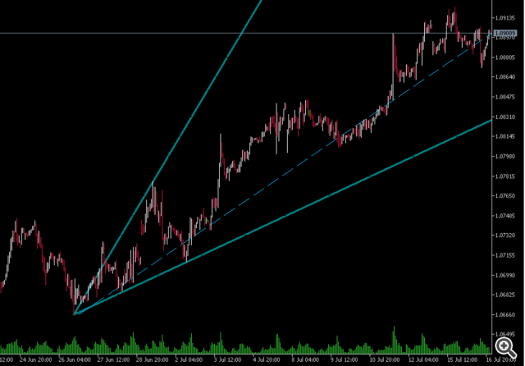 Hacking objects in an EX5 - indicator for MetaTrader 5