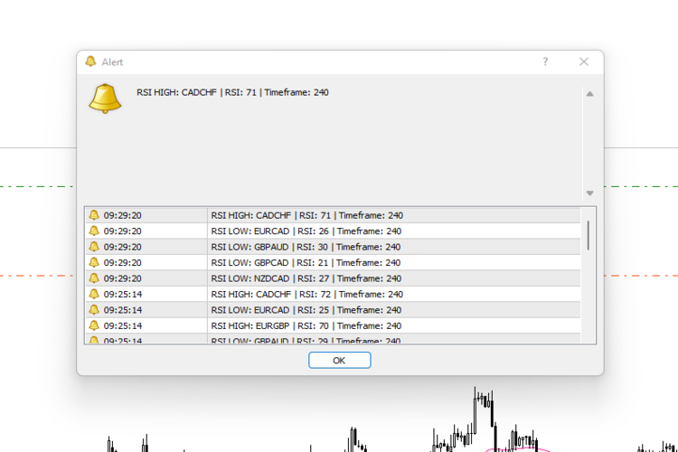RSI 扫描仪 - MetaTrader 4脚本