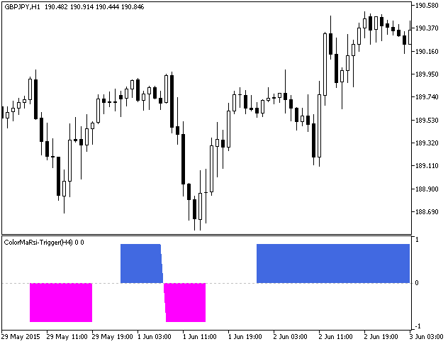 ColorMaRsi-Trigger_HTF - indicator for MetaTrader 5