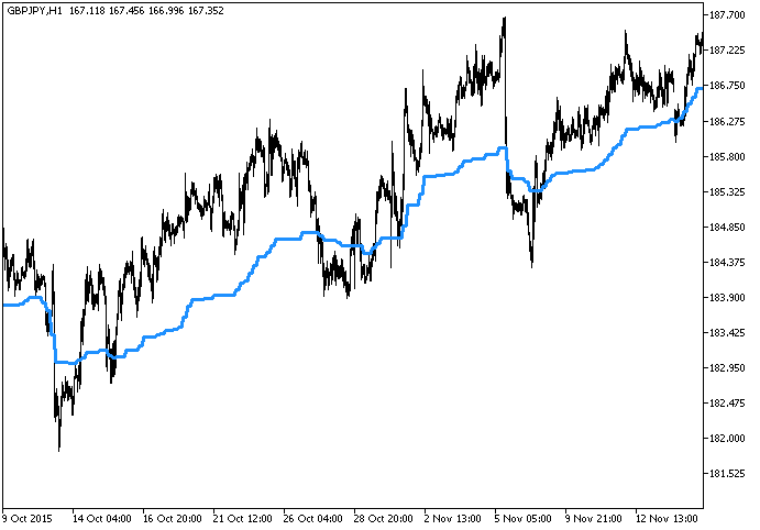 RealValue_HTF - indicator for MetaTrader 5