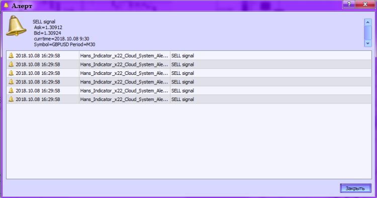 Hans_Indicator_x22_Cloud_System_Alert - indicator for MetaTrader 5