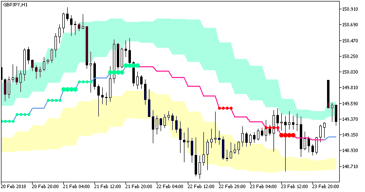 FineTuningMACandle_Chl_Arr_StDev_HTF - MetaTrader 5脚本