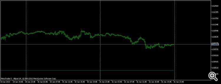 StepMA_v6.4 - indicator for MetaTrader 5