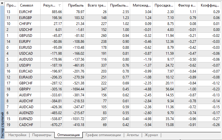 EMA - MetaTrader 5 专家