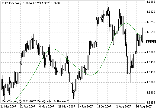 TMA - indicator for MetaTrader 4
