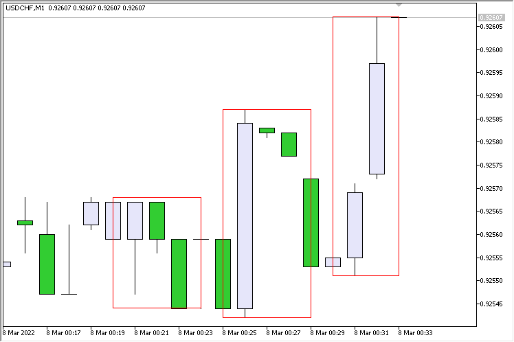 Three Candles Other TimeFrame - indicator for MetaTrader 5