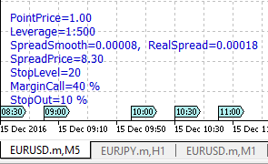 ShowImportantParams - indicator for MetaTrader 5