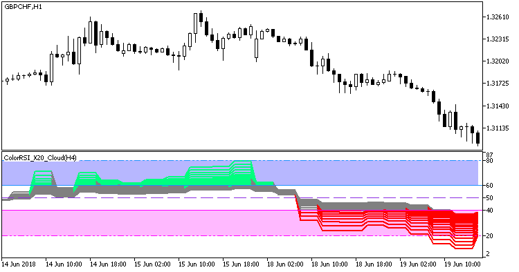 ColorRSI_X20_Cloud_HTF - MetaTrader 5脚本