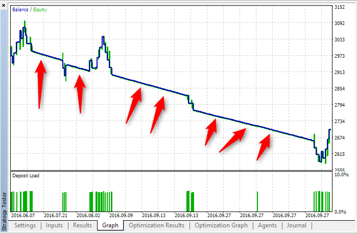 Scalpel EA - MetaTrader 5 专家