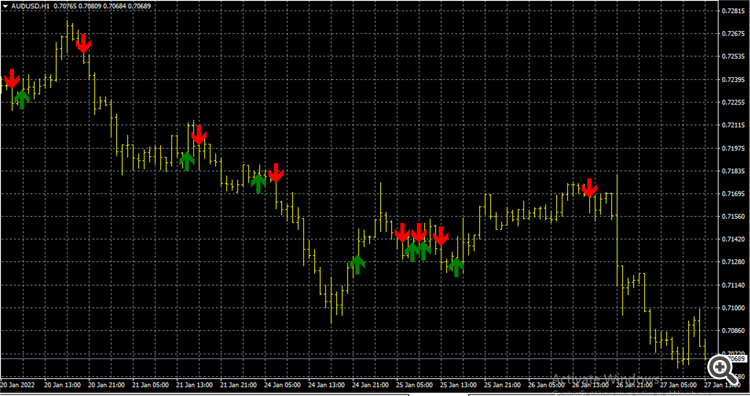 ADX Crossover Indicator - indicator for MetaTrader 4