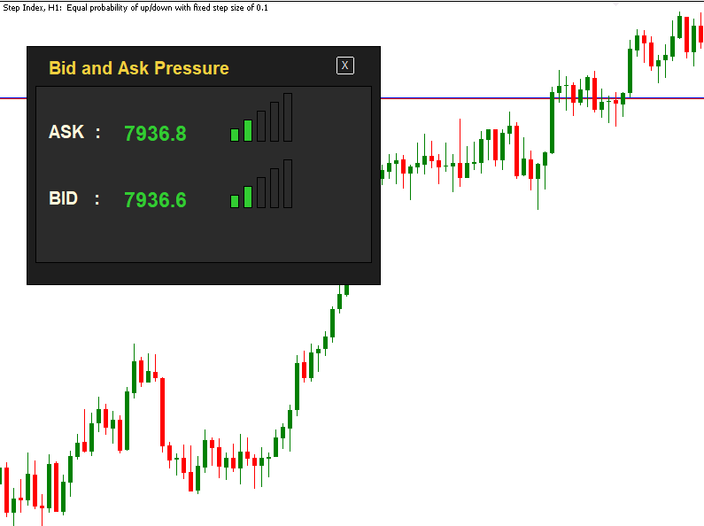 Bid-Ask Pressure Dashboard - indicator for MetaTrader 5
