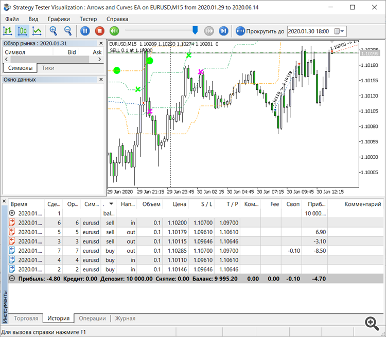 Arrows and Curves EA - expert for MetaTrader 5