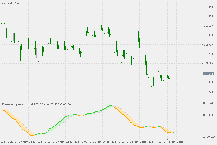 使用 QWMA 的 MACD - MetaTrader 5脚本