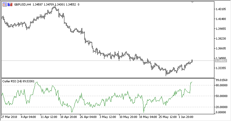Cutler_RSI - MetaTrader 5脚本