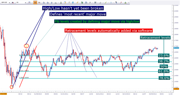 FiboBands - indicator for MetaTrader 5