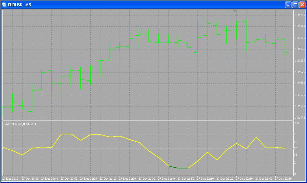 BackToTheFuture - indicator for MetaTrader 4