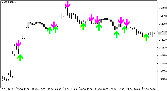 EMA_Prediction - indicator for MetaTrader 5